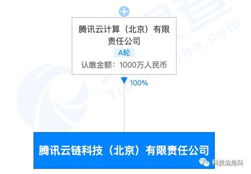 騰訊云成立北京云鏈公司 注冊資本1000萬元強化計算機技術(shù)服務布局