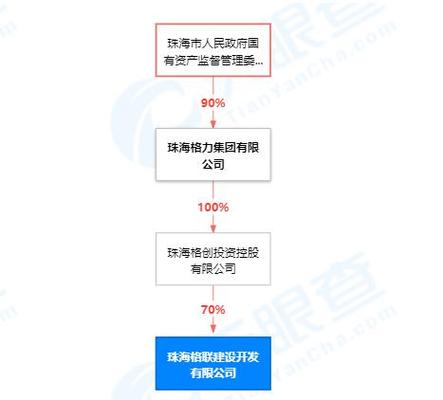 聚焦74億人民幣注冊(cè)資本，解析房地產(chǎn)開發(fā)經(jīng)營(yíng)企業(yè)的戰(zhàn)略藍(lán)圖